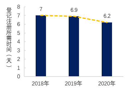 数字|2020营商大调研①｜企业六成获救助，77%知晓数字政府