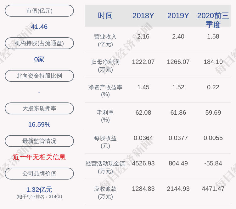 政府|兆日科技：公司获得政府补助约157万元