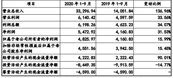 久佳|挖金客4冲上市:依赖症依旧 商誉暴增毛利率5年半降6成