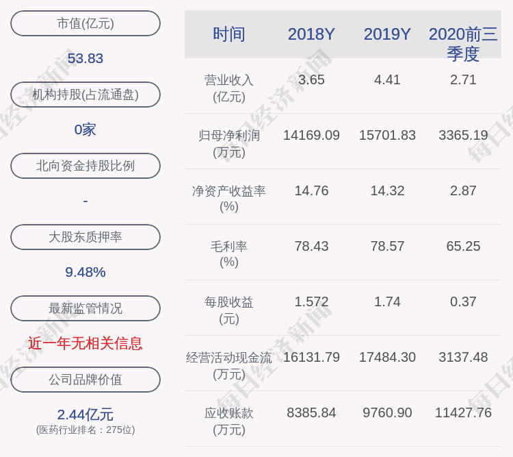 公司|透景生命：股东长兴景人减持计划完成，减持240万股