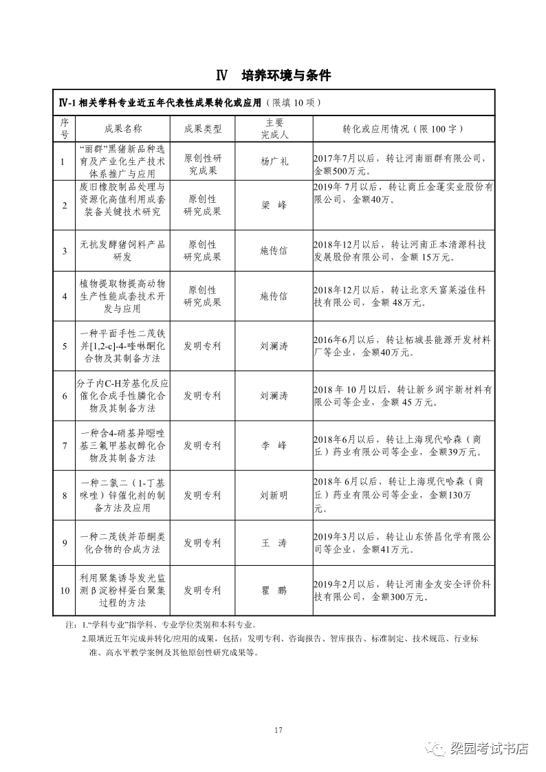 硕士研究生学历和学位分别是什么 d8c389b1ea0a497796c14ec5e7b1f17c.png