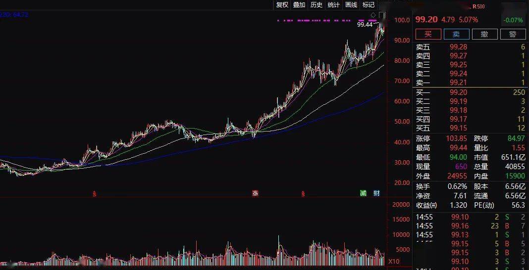 领域|中一签大赚10万？本周打新千万别错过这一家