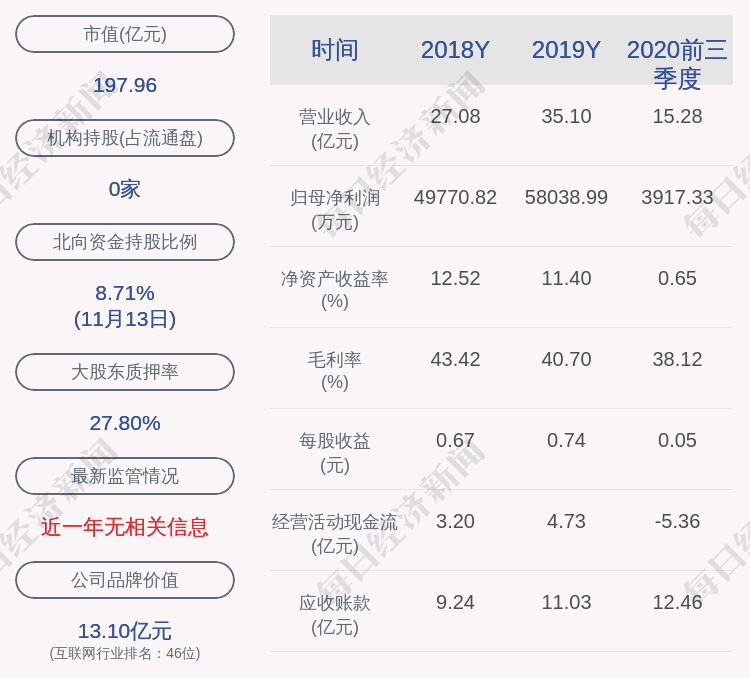 软件|华宇软件：实控人邵学解除质押313万股，再质押500万股