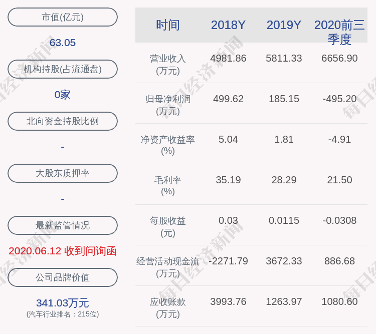 主营业务|ST宏盛：姚永胜辞去公司职工监事一职王勇接任