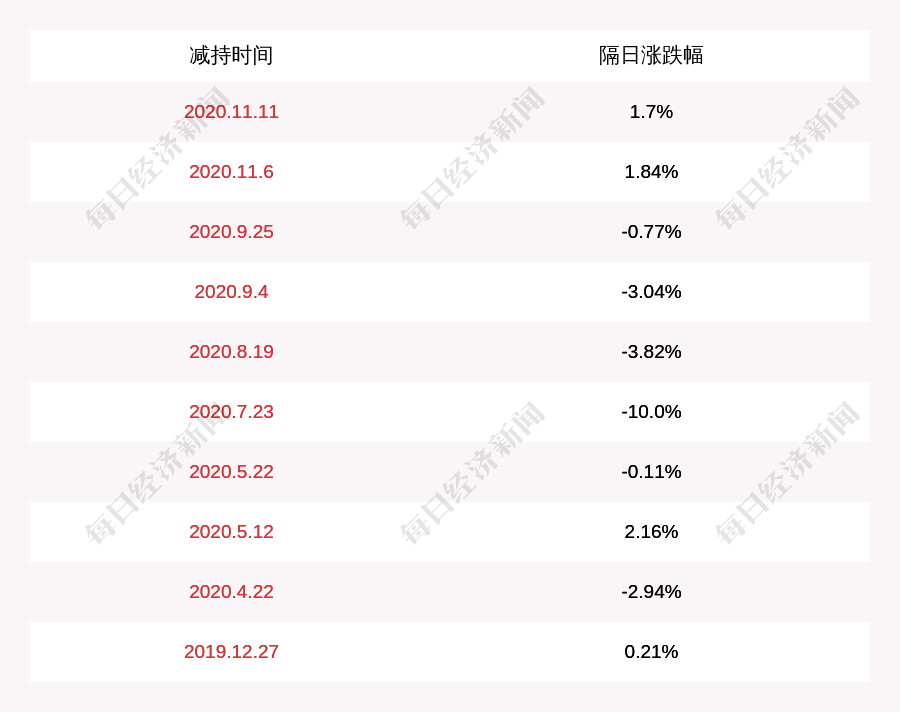 计划|赣锋锂业：沈海博、熊剑浪、杨满英减持计划完成，累计减持约302万股