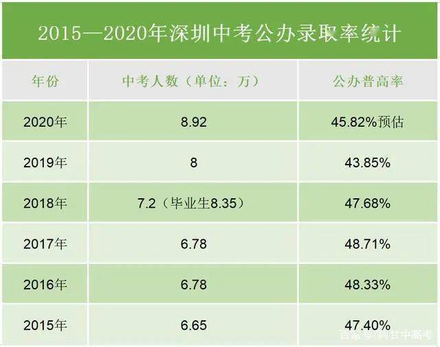 深圳民办高中排名_最新最全!深圳民办高中学费一览(附2020民