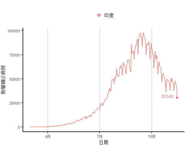 美国占世界经济总量的百分之多少_美国占世界gdp的比例