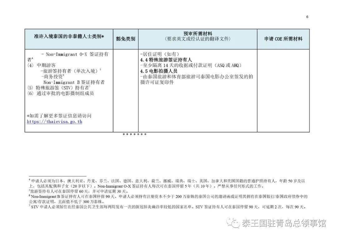 青岛入境人口_青岛各区人口