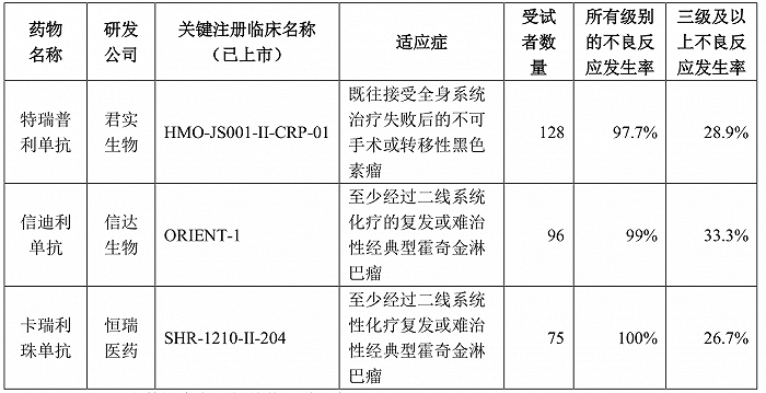 股价|财说| 问询函之后股价继续下跌，君实生物的“大考”将是年底医保谈判