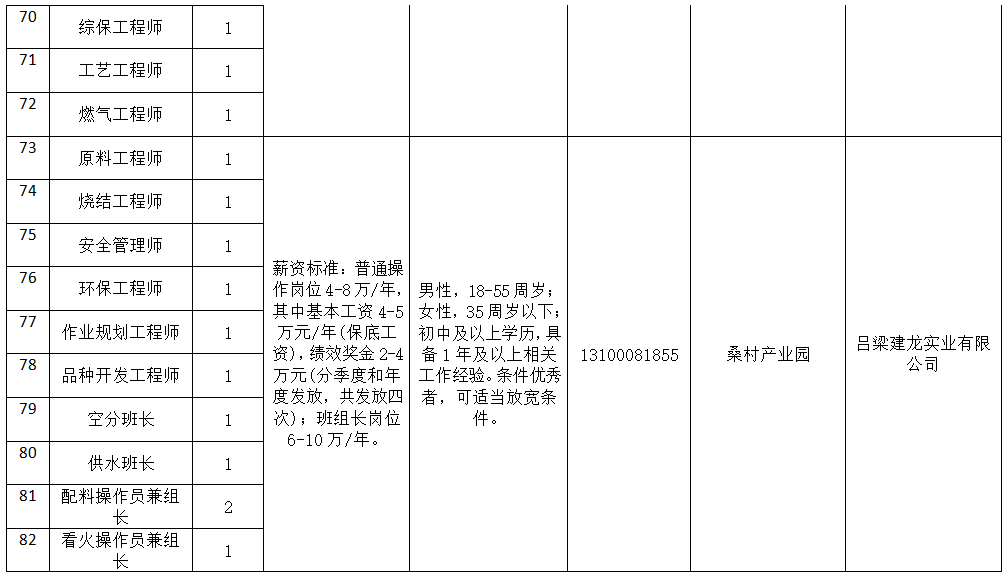 文水2020年gdp_山西文水经济开发区2020年第四季度人才服务企业集中招聘活动岗位需求公布