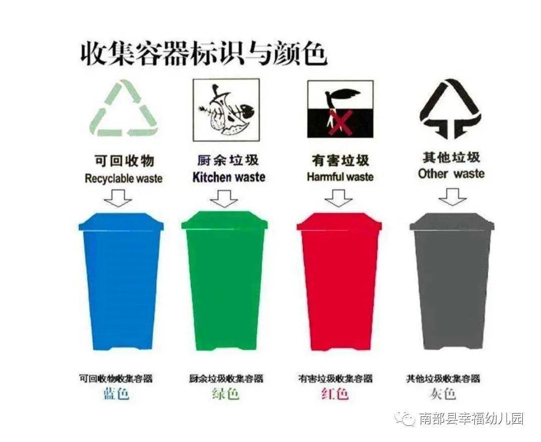 什么叫做有机废弃物 1360b10577c4469b822a2e12d9973d22.jpeg