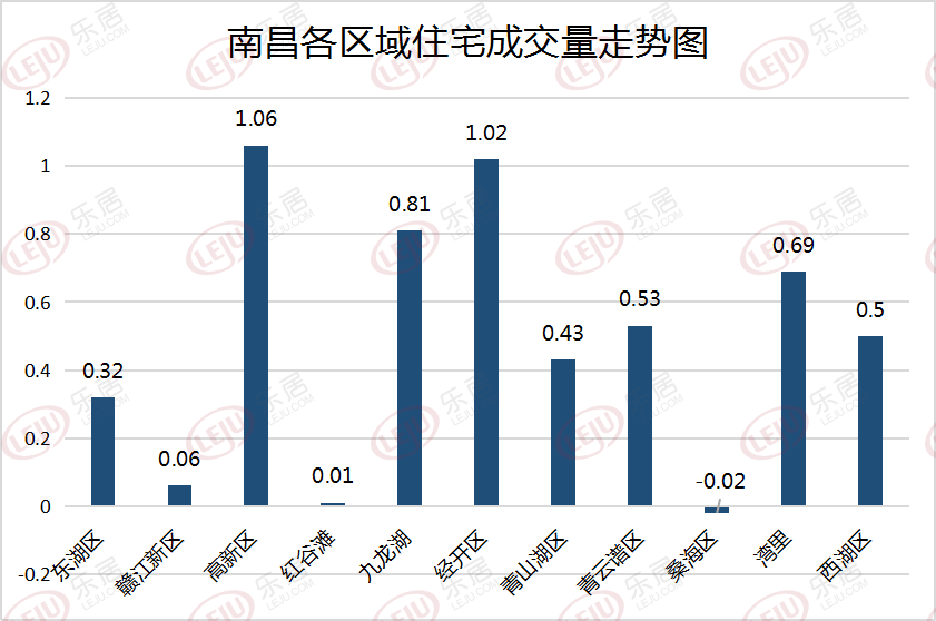 南昌高新区2021gdp_谋划改革开放新篇章 2021年南昌高新区 经济工作报告 解读四(3)