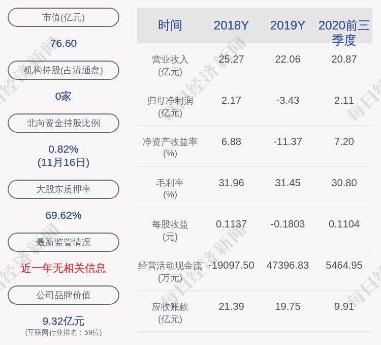 发展|达实智能：昌都市达实投资发展有限公司解除质押8022万股