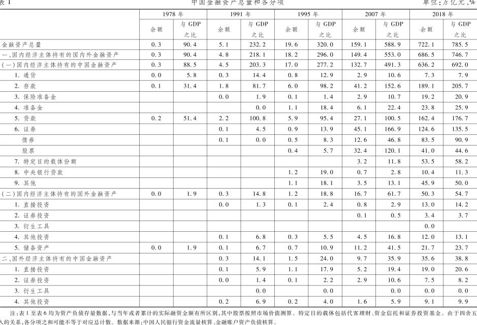 外企在中国的经济总量占比_中国地图(2)