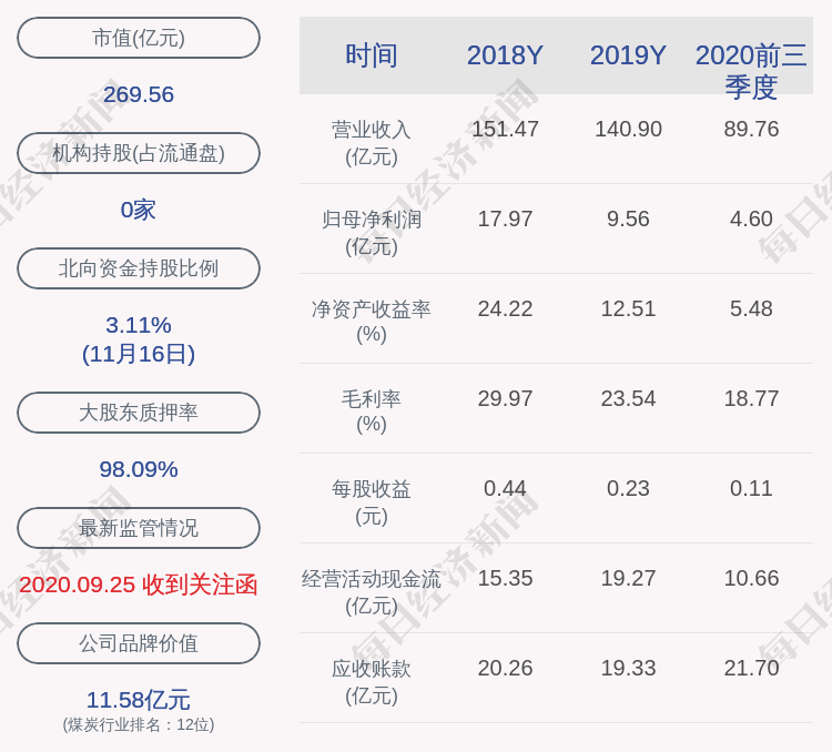 补充|美锦能源：第一大股东美锦集团补充质押2500万股，解除质押500万股