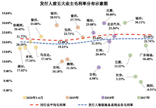 投资|迈赫股份近4年净现比最高35% 董事去年卸任关联方财务