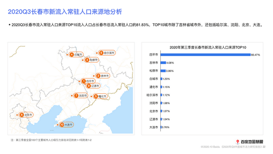 长春总人口_长春第七次人口普查结果 总人口达907万 人口老龄化严重 图(2)