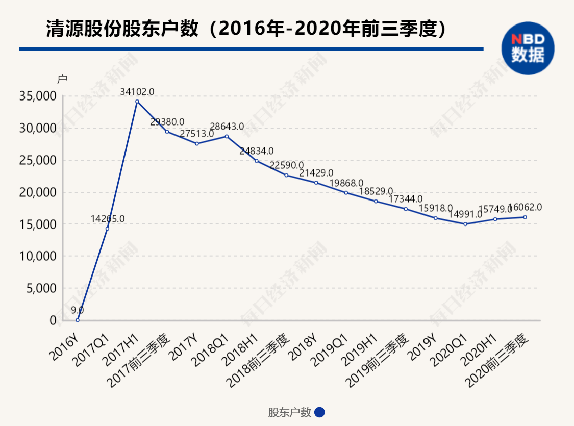 气炸|1.6万股东惊呆了！上午暴拉近5%，下午反手砸跌停，有散户气炸：“高点没卖，跌停割肉”，发生了什么？