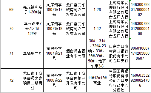 龙口人口_龙口人,全面放开生育或已不远,你生吗