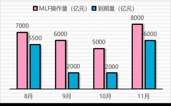 流动性|5个工作日，“央妈”投放超万亿元！