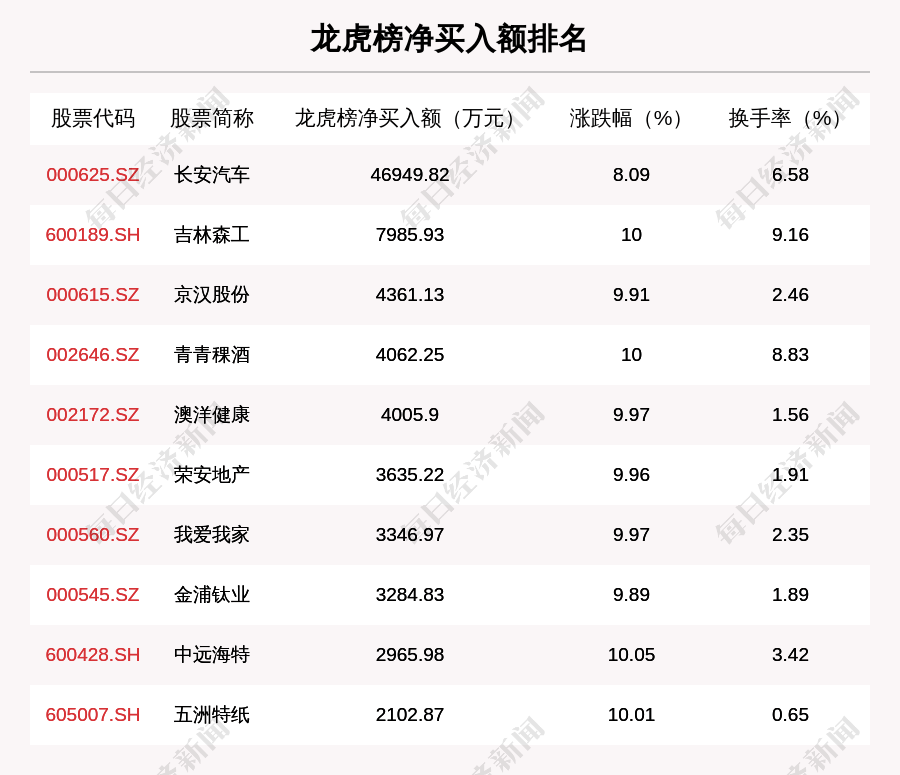 机构|11月17日龙虎榜解析：长安汽车净买入额最多，还有19只个股被机构扫货