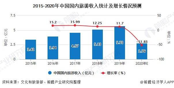 2020年天津旅游收入GDP_天津gdp