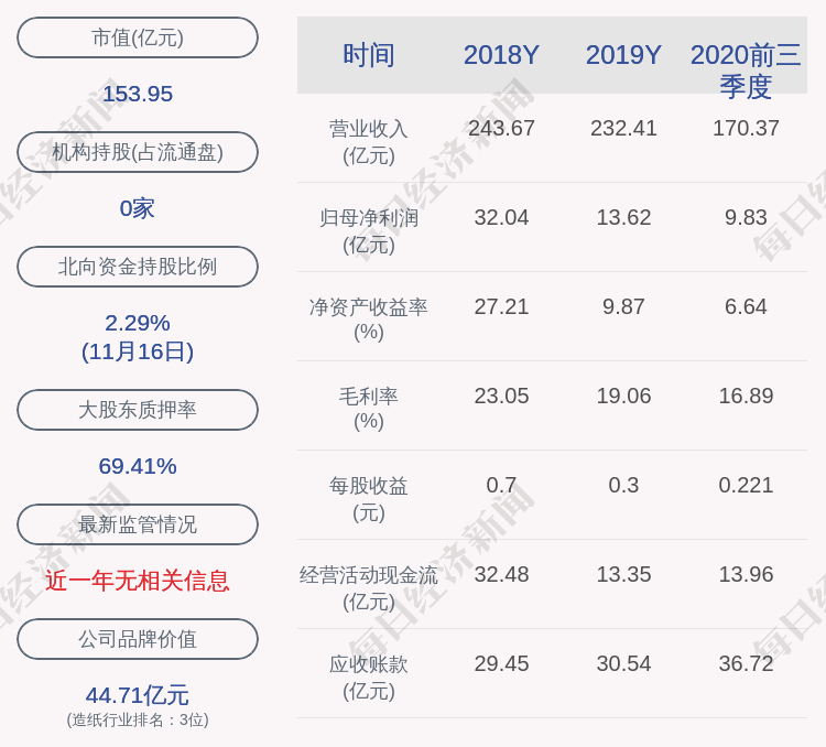 股东|山鹰国际：控股股东泰盛实业所持约5.52亿股质押续期