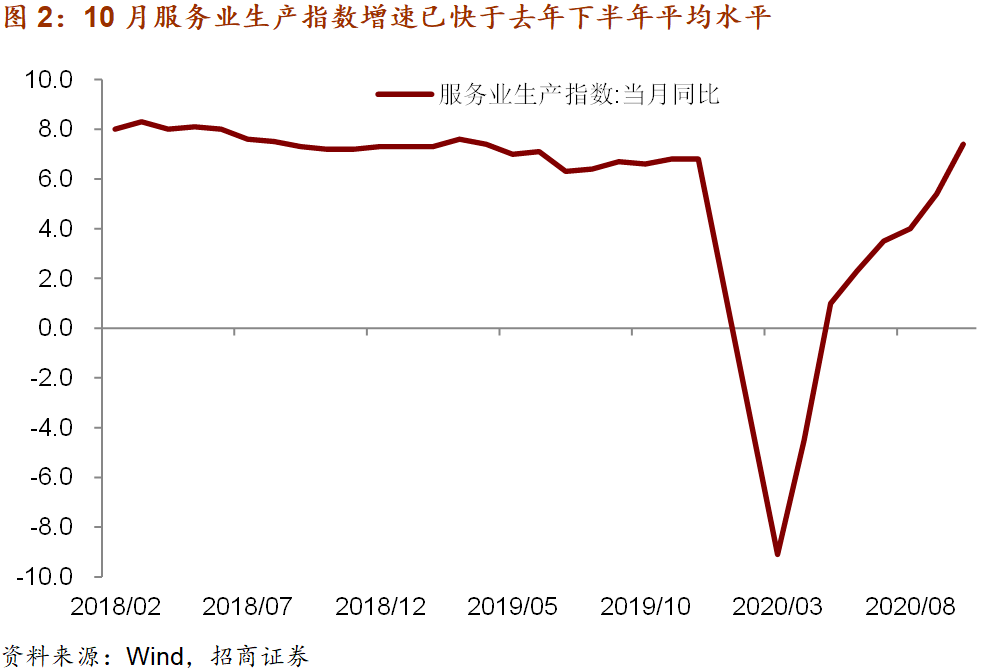 总量在经济学中的体现_矩阵在经济学中的应用