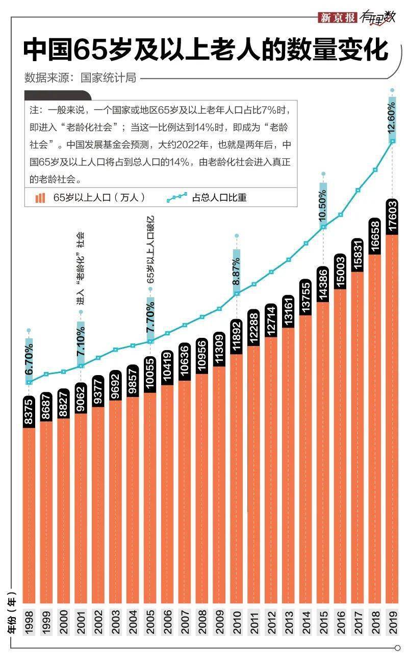 人口普查被打回_人口普查(3)