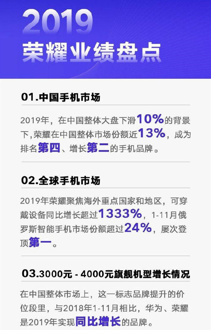 自救|荣耀独立方案最终公布，30余家渠道商入场自救