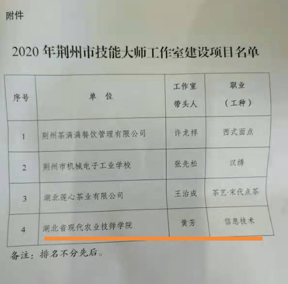 荆州市人口2020年_荆州市地图(2)