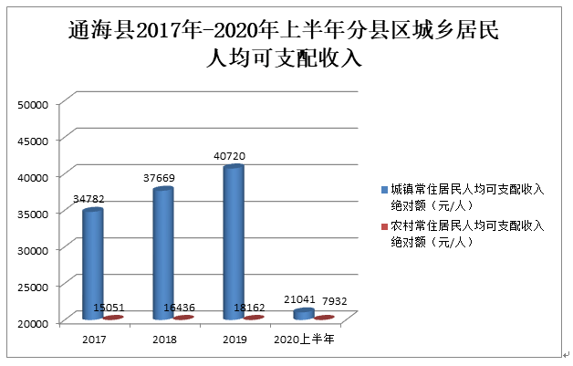 最新梁山GDP_山东17市GDP最新排名出炉 济宁GDP增速高于全省,排名第