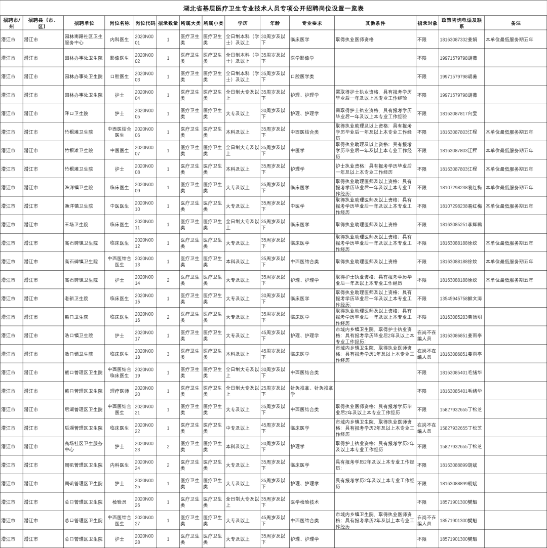 潜江市1994年常住人口_潜江市地图