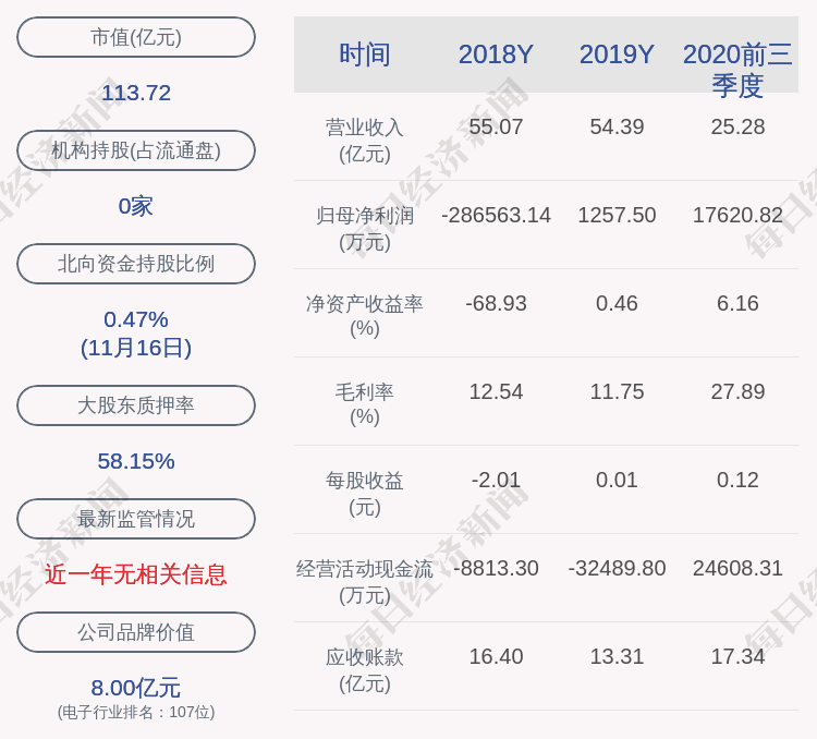 智能|授予价格每股4元！创世纪：拟授予125人限制性股票合计4200万股