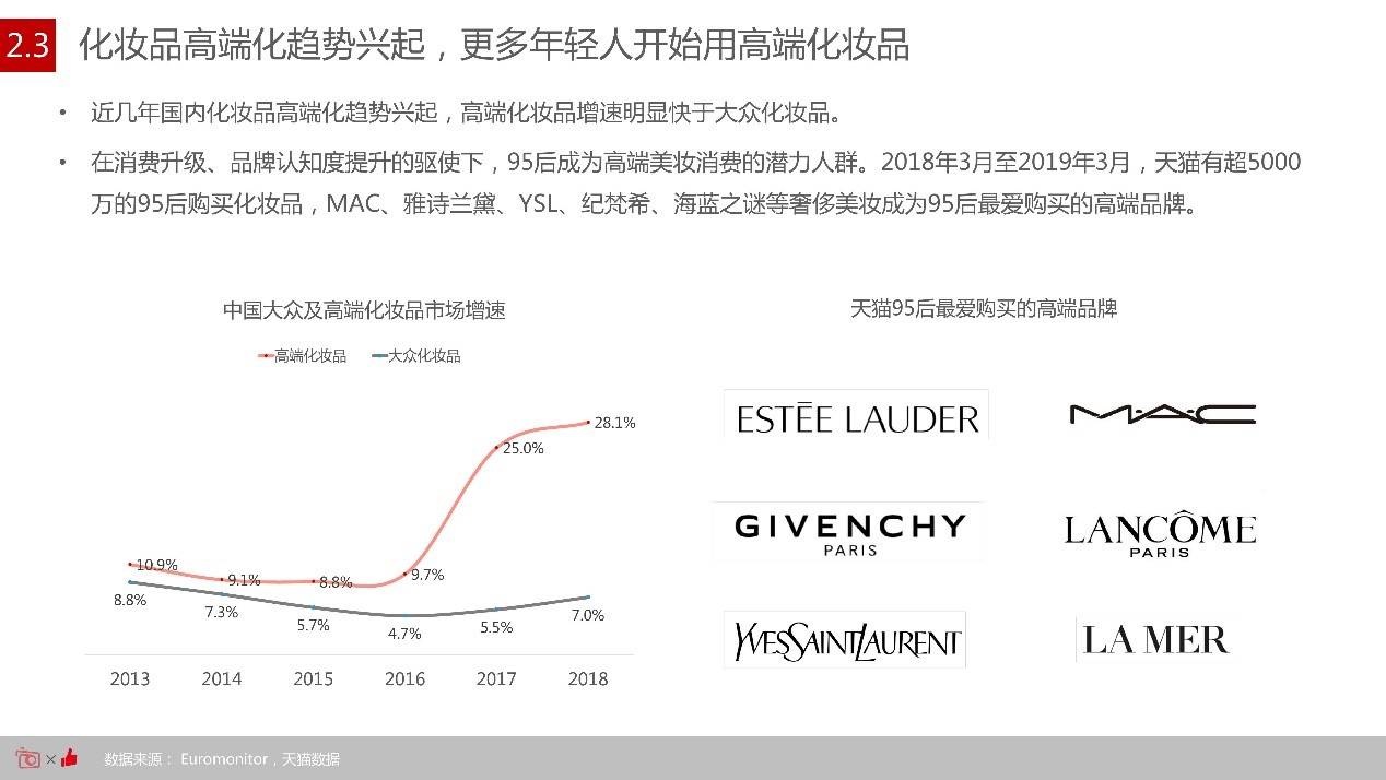 市场|破产、挣扎、营销……平价美妆的冰火两重天