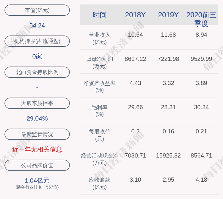 居留权|博深股份：程辉先生质押576万股