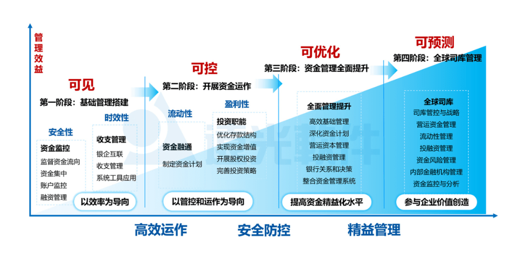 人口流动管理的意义_流动人口管理宣传展板(3)