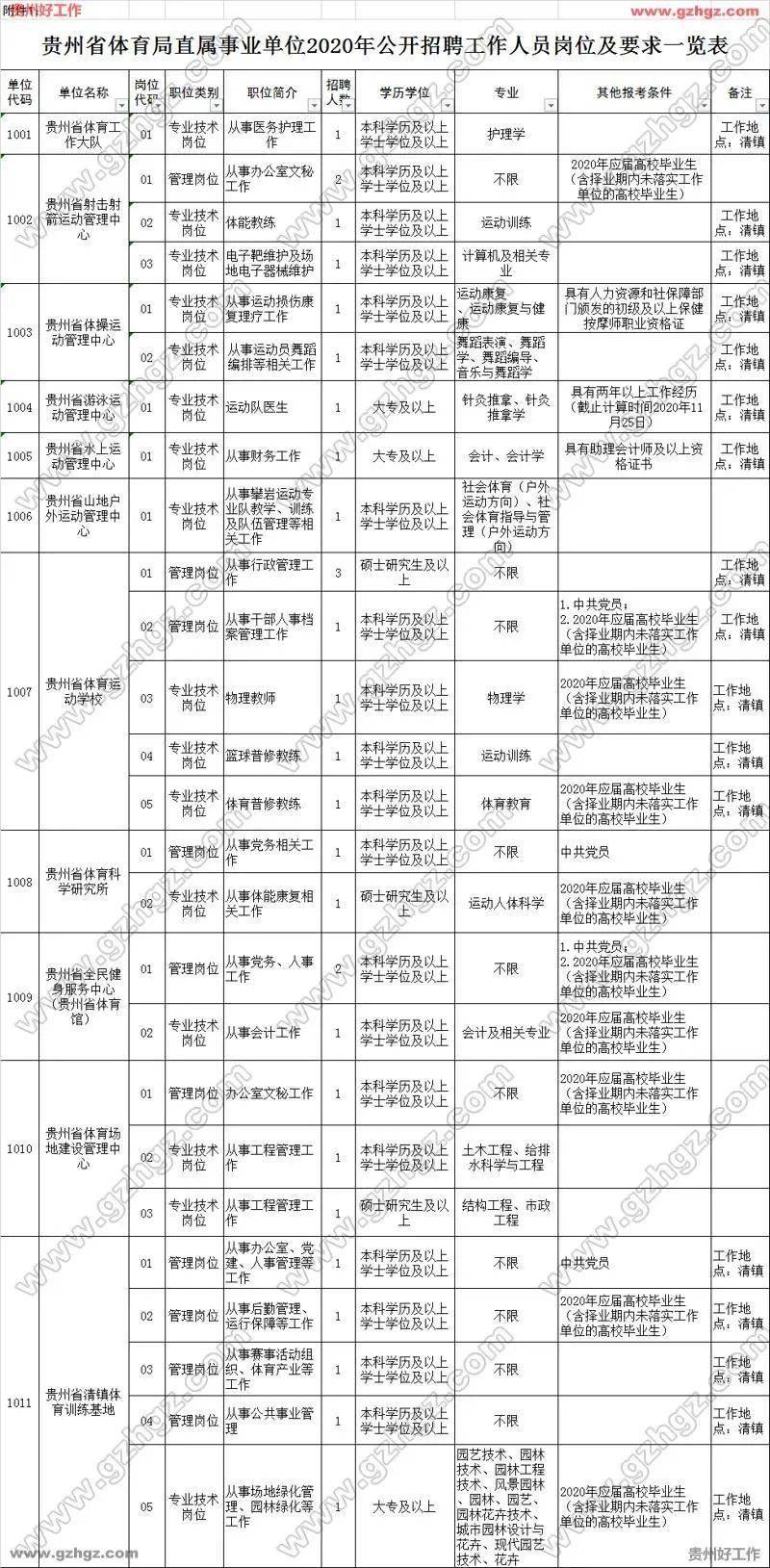 人口普查长表11月25_第七次人口普查长表(3)