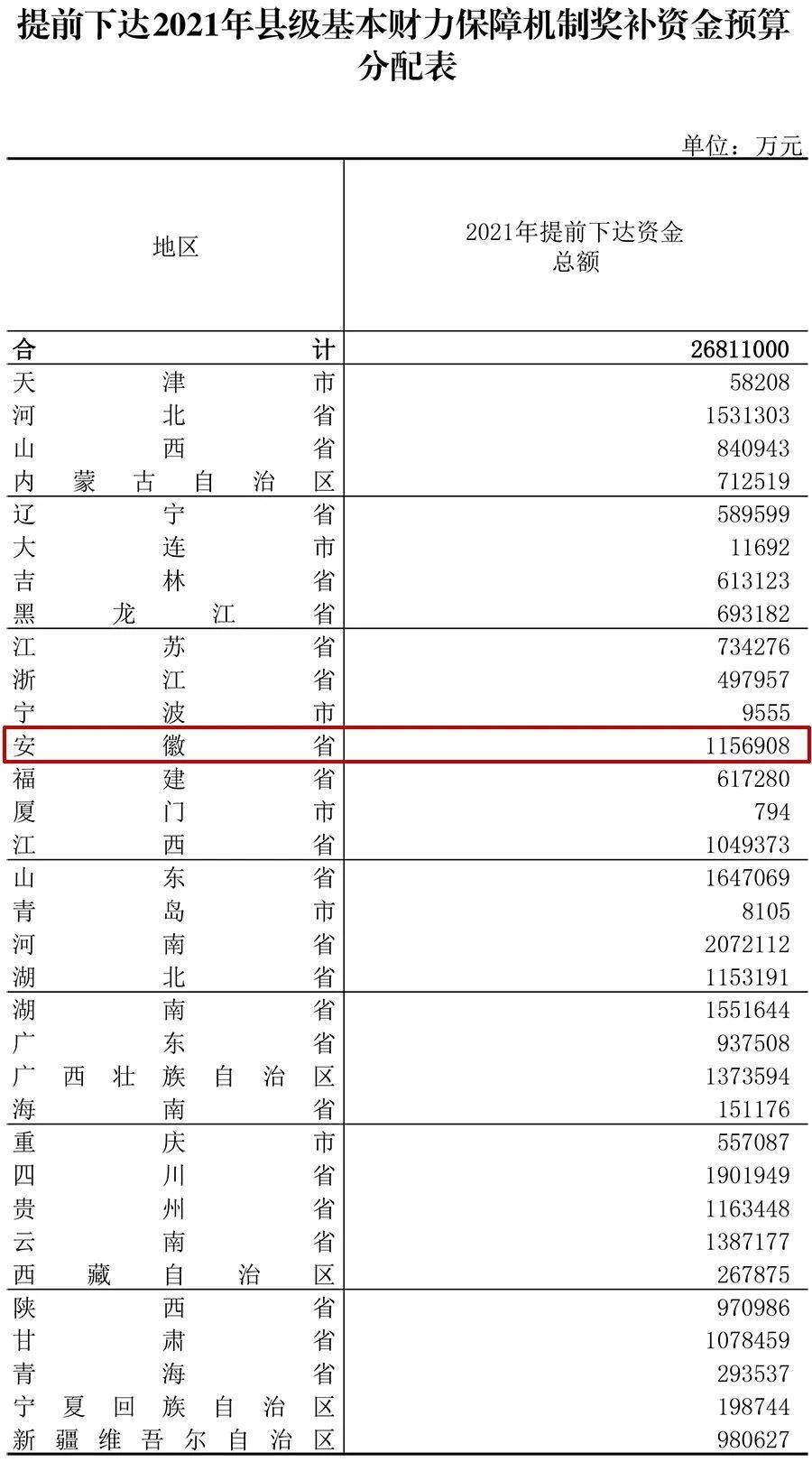 亿元gdp火灾损失率计算方法_2021年中国航空行业市场现状分析 通航企业数逐年增长(3)