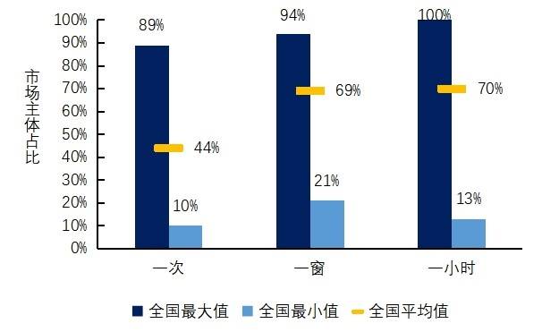 业务|2020营商大调研②｜数字政府不好用，企业面临新“三难”