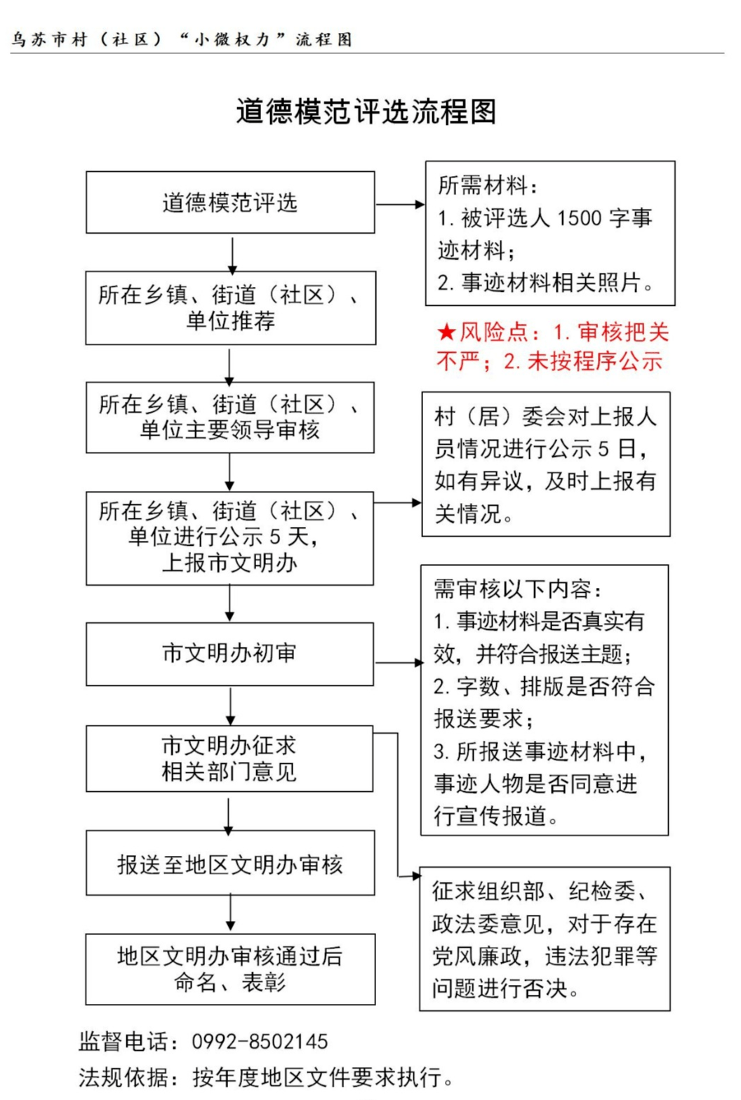 这几份"小微权力"清单也与你有关→_流程图