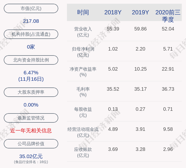 国籍|三全食品：公司获得政府补助约2329万元