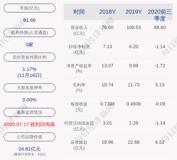 袁聪|智度股份：控股股东智度德普、高管袁聪合计减持约1337万股，减持时间已过半