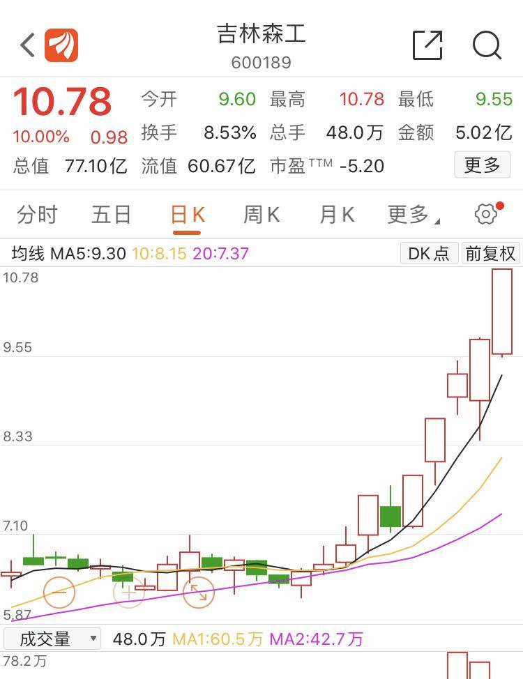 人造板|从卖木材到卖矿泉水，吉林森工要换马甲，股价6日飙涨五成