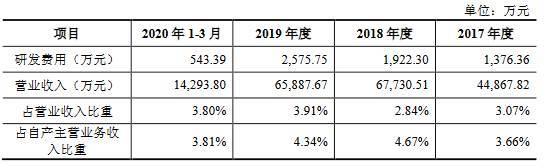 凯盛新材主营收现比上限70%分红猛 专利诉讼一审败诉(图18)