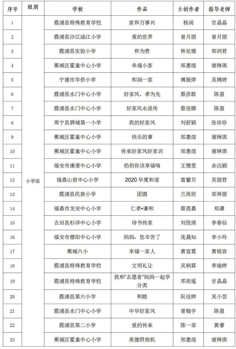 宁德市中小学生人口_宁德市民族中学校史馆