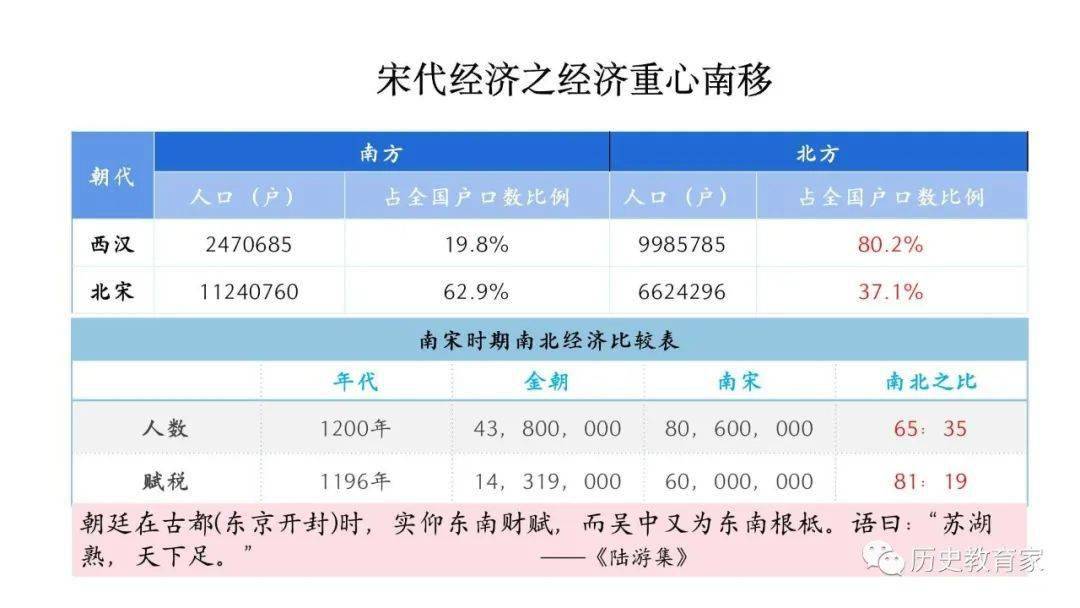 历史上辽宁经济总量_辽宁经济职业技术学院(3)