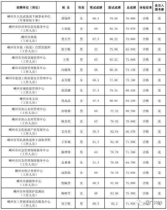 嵊州2020总人口_嵊州炒年糕图片