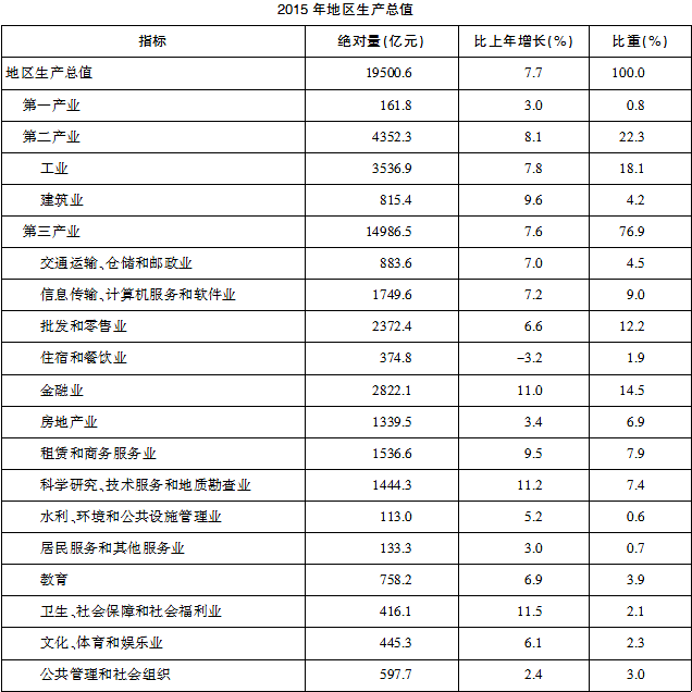 常住人口计算_常住人口登记卡(3)