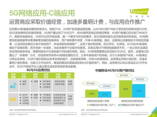 报告|2020年中国5G新基建：三大运营商建设投入将达1800亿